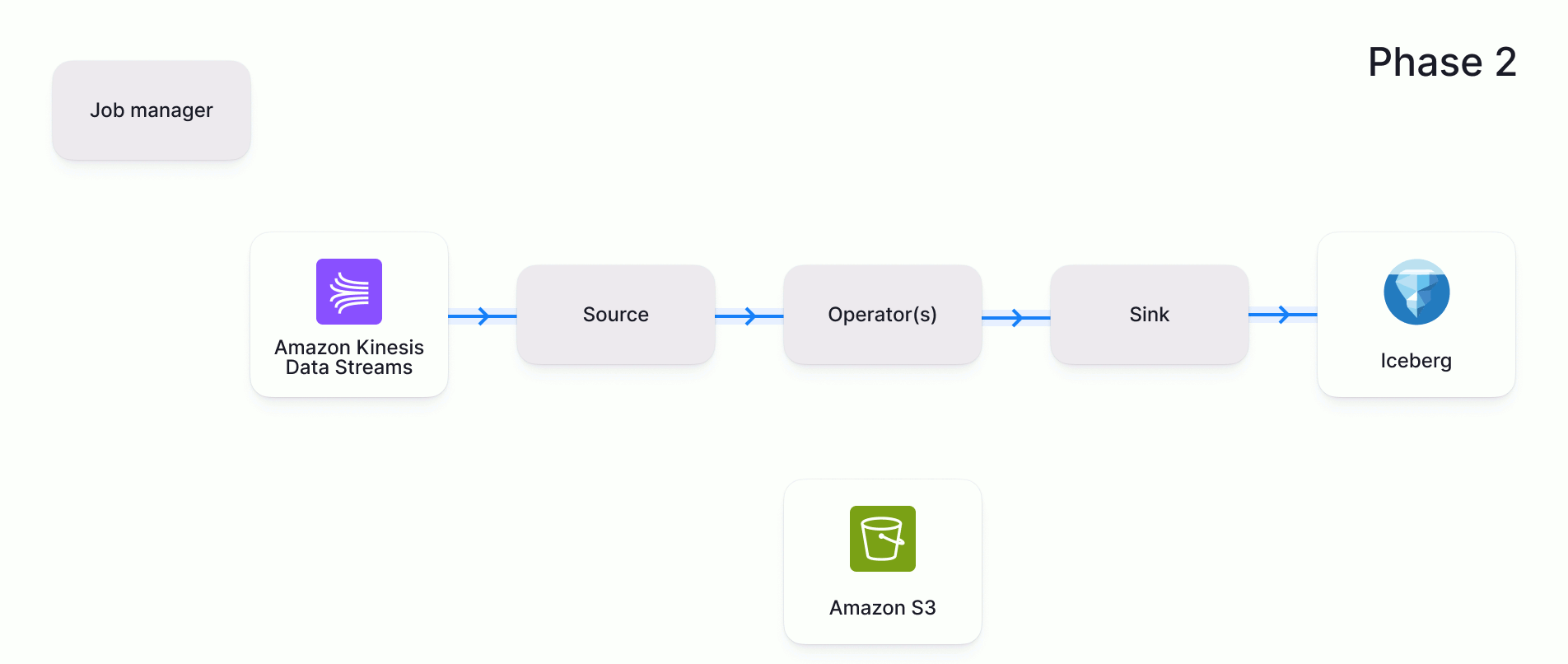 Phase 2 of the 2-phase commit process
