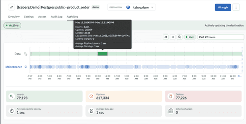 Screenshot of Etleap's maintenance activities